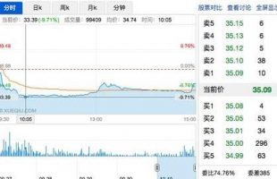 完美世界13.5亿收购今典院线